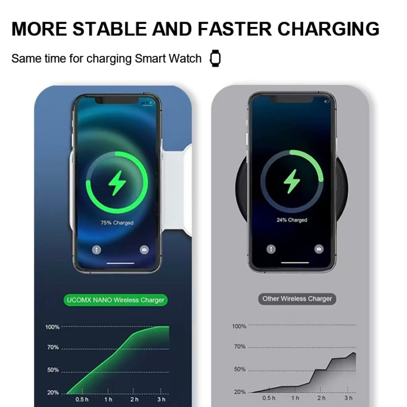 3 in 1 Wireless Charger for Apple Devices, Magnetic Foldable Charging station for iPhone 15/14/13/12, AirPods Pro 2/Pro/3, iWatch, Small Charger for Traveling